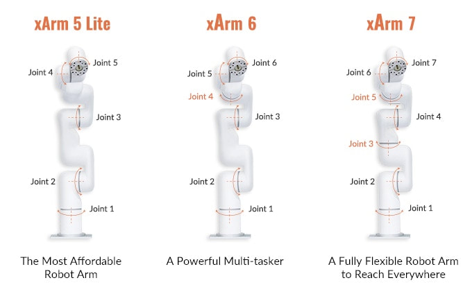 低成本工業(yè)機(jī)械臂xArm1.jpg