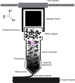 無(wú)人機(jī)利用3D打印機(jī)自行修復(fù)損壞道路.png